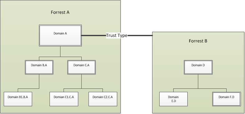Trust map example.png